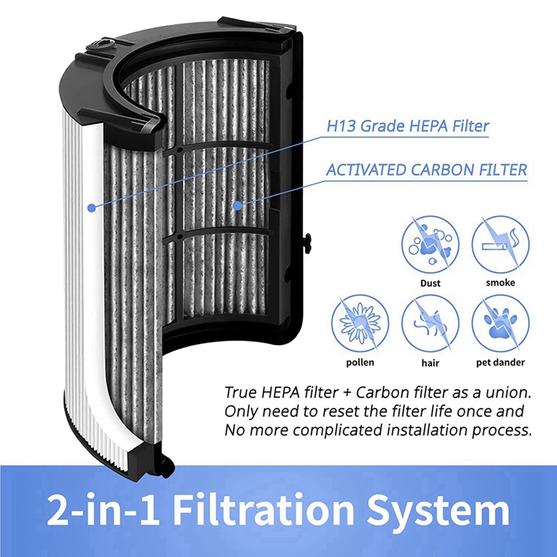 Filtro HEPA A22Z para Dyson HP - Dyson Fan Tp07 avaliação e preço
